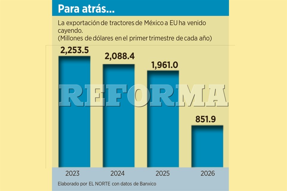 Mejoralito: Nueva Tarifa de Acero de la UE