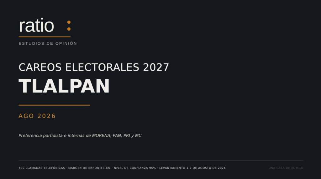 Morena lidera en Tlalpan sobre el PAN de cara a las elecciones 2027