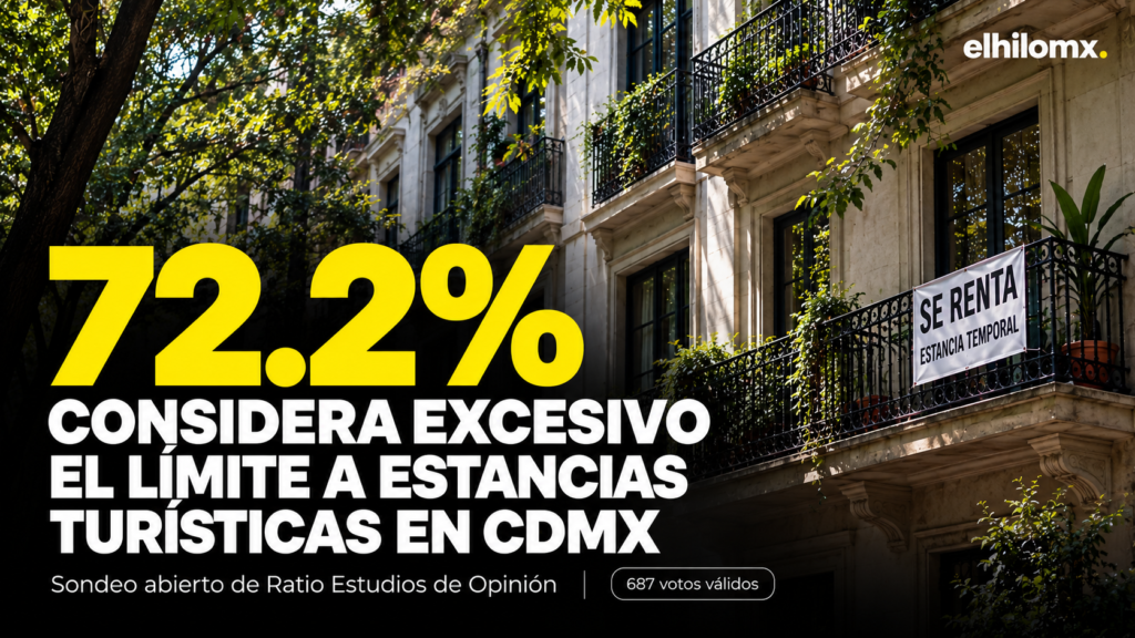 72.2% considera excesivo el límite a estancias turísticas en CDMX: sondeo de Ratio limite estancias turísticas cdmx
